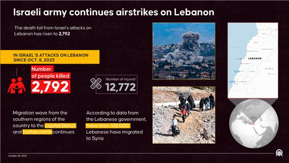 Israeli army continues airstrikes on Lebanon