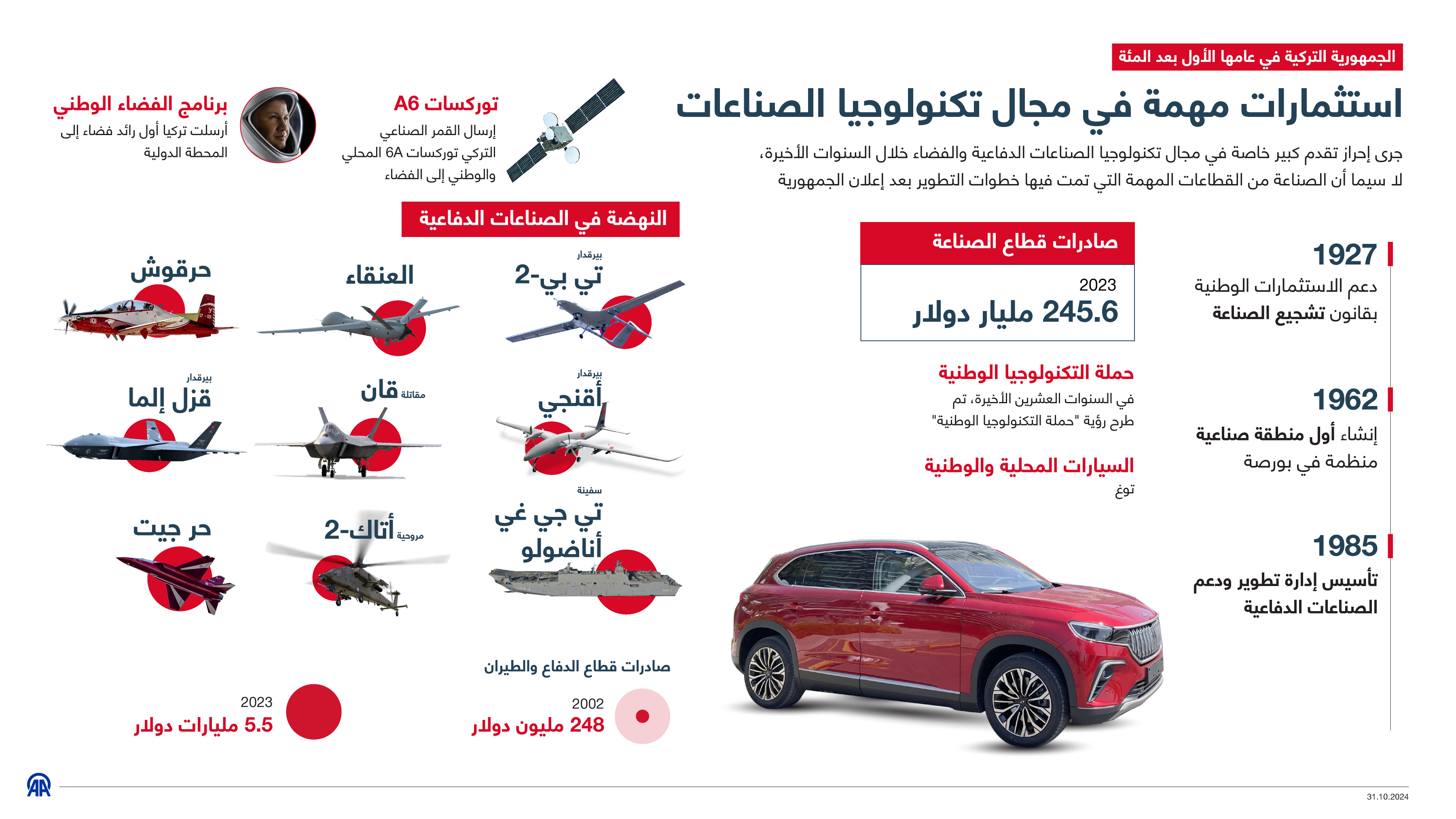 استثمارات مهمة في مجال تكنولوجيا الصناعات في تركيا