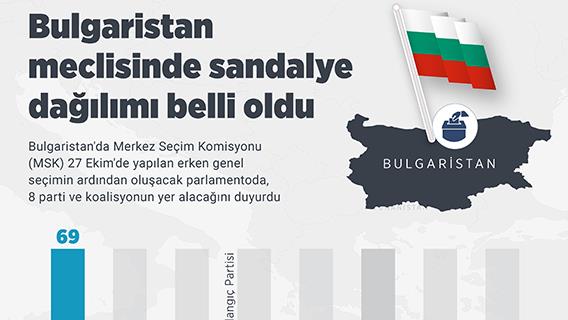 Bulgaristan meclisinde sandalye dağılımı belli oldu