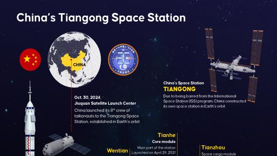 China’s Tiangong Space Station