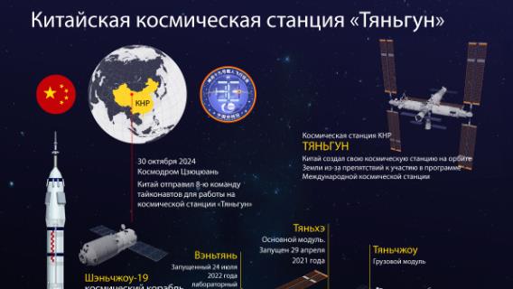 Китайская космическая станция «Тяньгун»