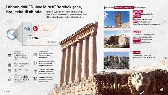 Lübnan’daki 'Dünya Mirası' Baalbek şehri, İsrail tehdidi altında