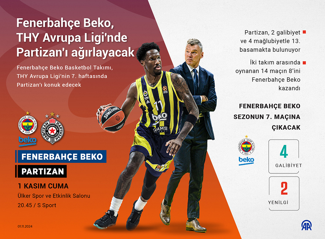 Fenerbahçe Beko, THY Avrupa Ligi'nde Partizan'ı ağırlayacak