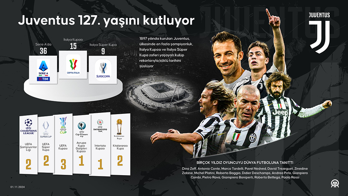 Juventus 127. yaşını kutluyor