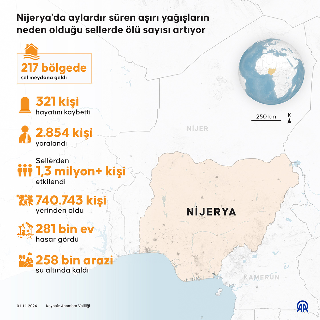 Nijerya'da aylardır süren aşırı yağışların neden olduğu sellerde ölü sayısı 321'e çıktı