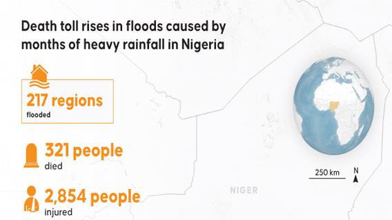 Death toll rises in floods caused by months of heavy rainfall in Nigeria