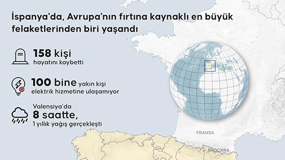 İspanya'da sel felaketinde ölenlerin sayısı 158'e yükseldi