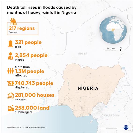 Death toll rises in floods caused by months of heavy rainfall in Nigeria