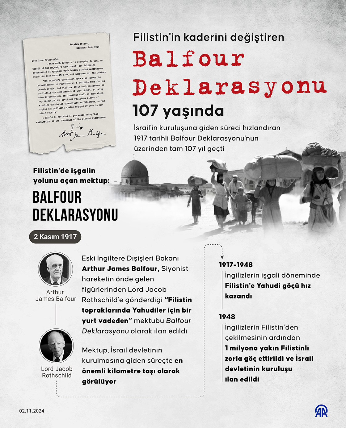 Filistin'in kaderini değiştiren Balfour Deklarasyonu 107 yaşında