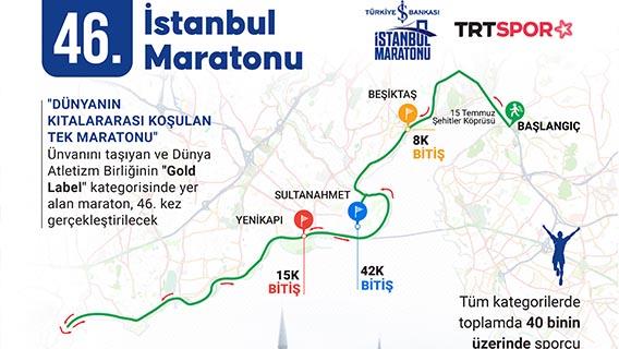 46. İstanbul Maratonu