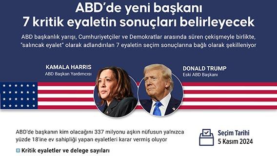 ABD’de yeni başkanı 7 kritik eyaletin sonuçları belirleyecek