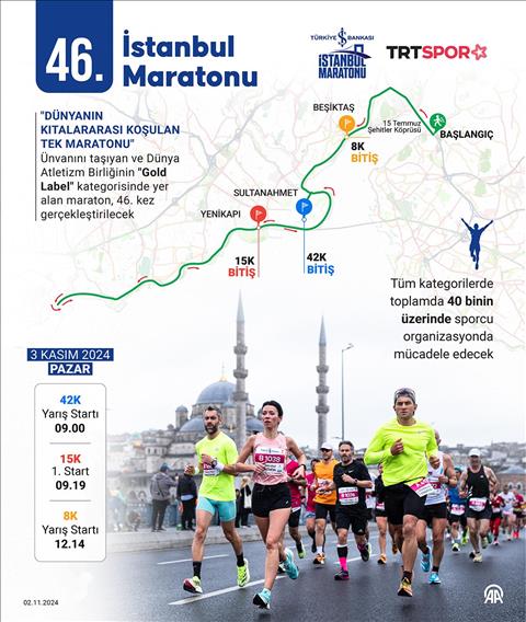 46. İstanbul Maratonu