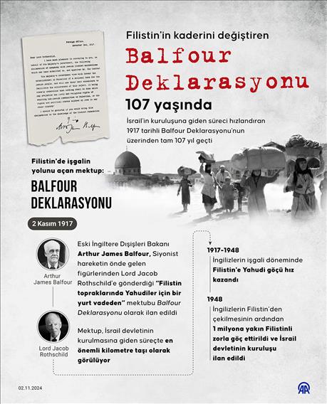 Filistin'in kaderini değiştiren Balfour Deklarasyonu 107 yaşında