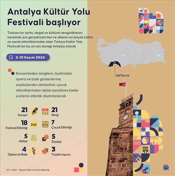 Antalya Kültür Yolu Festivali başlıyor