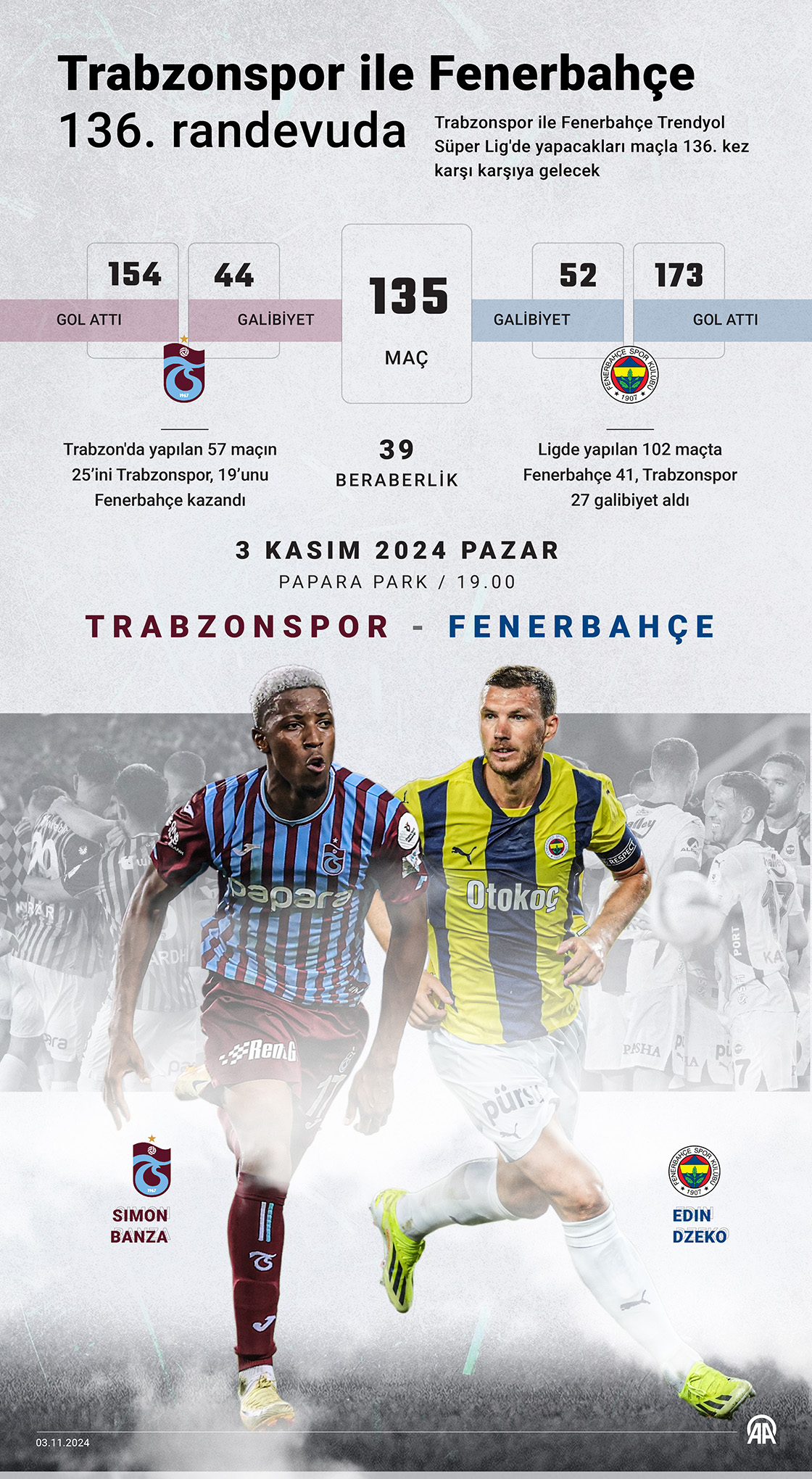 Trabzonspor-Fenerbahçe rekabetinde 136. randevu