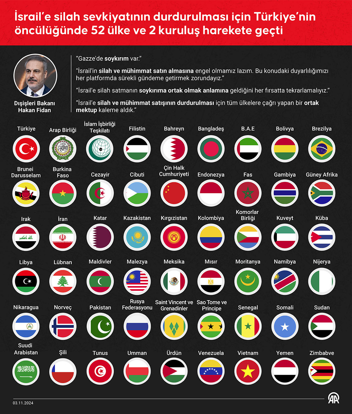 İsrail’e silah sevkiyatının durdurulması için Türkiye’nin öncülüğünde 52 ülke ve 2 kuruluş harekete geçti
