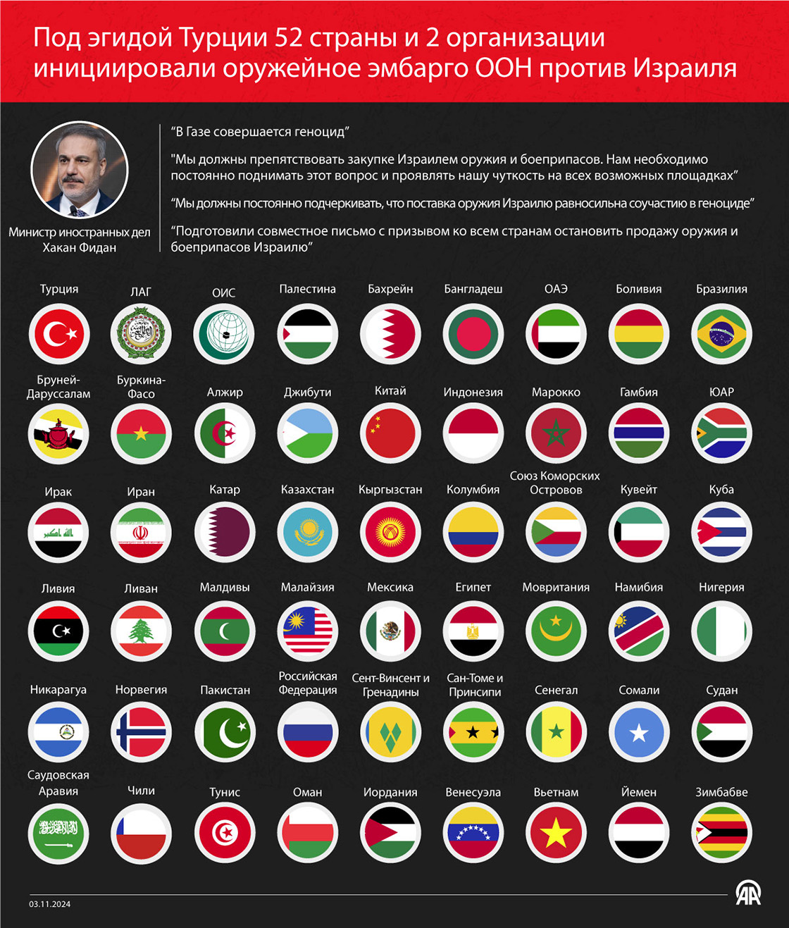 Под эгидой Турции 52 страны и 2 организации инициировали оружейное эмбарго ООН против Израиля 