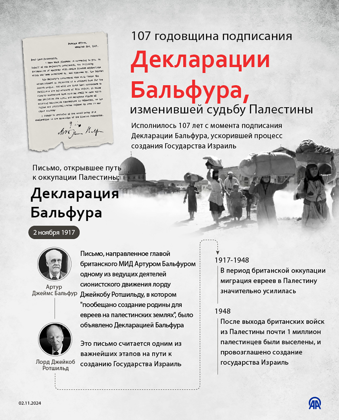 107 годовщина подписания декларации Бальфура, изменившей судьбу Палестины