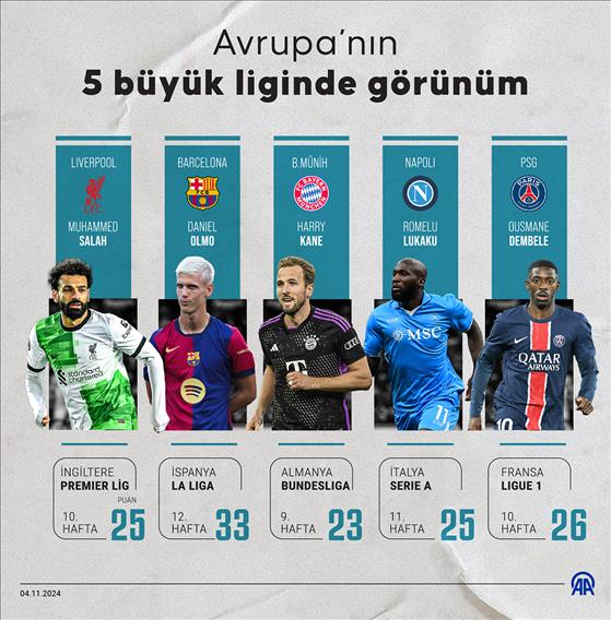 Avrupa’nın 5 büyük liginde görünüm