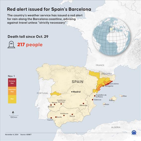 Red alert issued for Spain's Barcelona