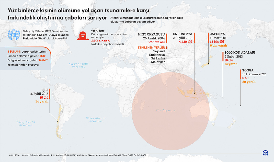 Yüz binlerce kişinin ölümüne yol açan tsunamilere karşı farkındalık oluşturma çabaları sürüyor