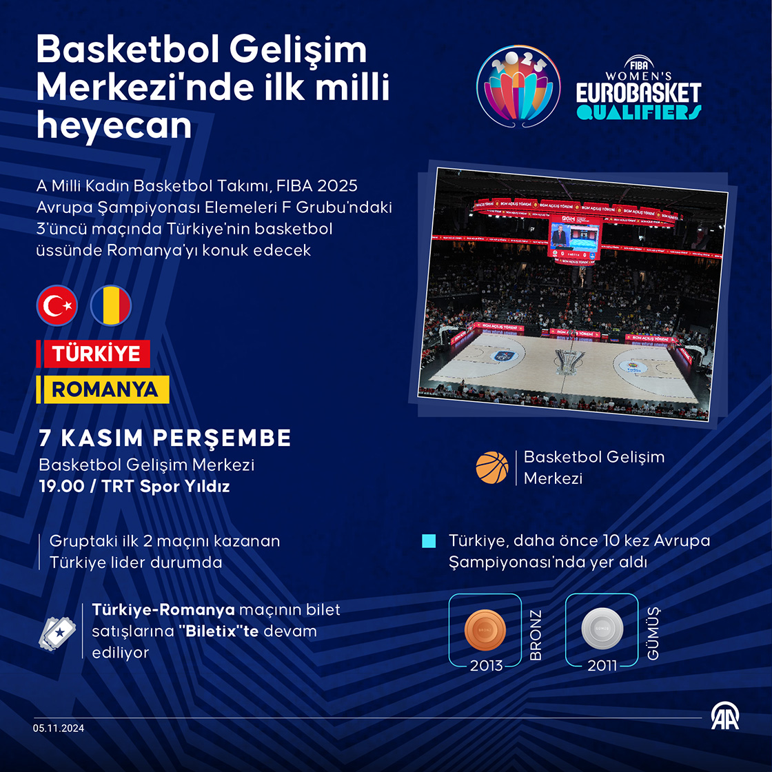 Basketbol Gelişim Merkezi'nde ilk milli heyecan