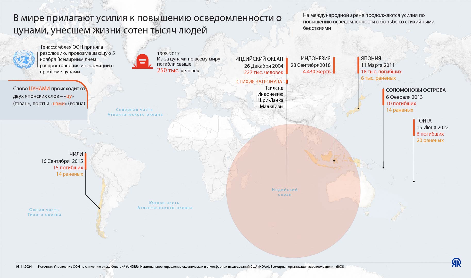 5 ноября в мире отмечают Всемирный день распространения информации о проблеме цунами