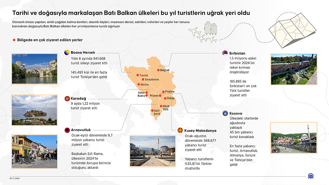 Tarihi ve doğasıyla markalaşan Batı Balkan ülkeleri bu yıl turistlerin uğrak yeri oldu