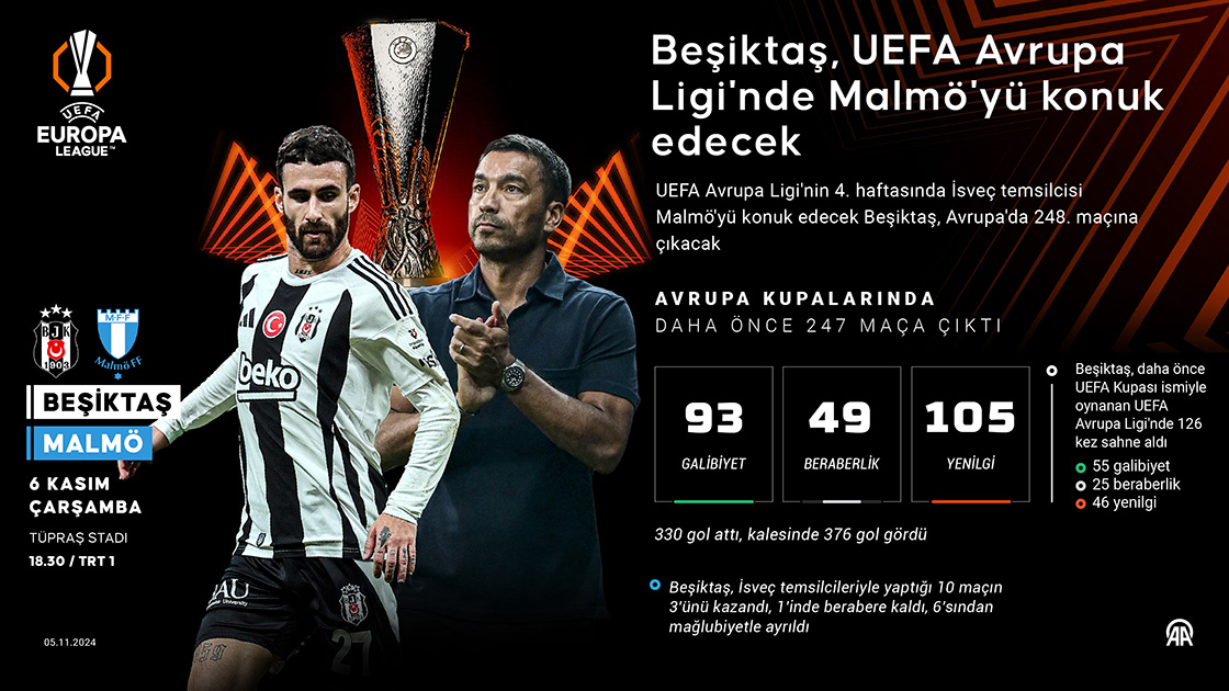 Beşiktaş, UEFA Avrupa Ligi'nde Malmö'yü konuk edecek