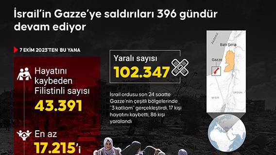 İsrail’in Gazze’ye saldırıları 396 gündür devam ediyor