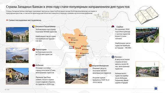 Страны Западных Балкан в этом году стали популярным направлением для туристов