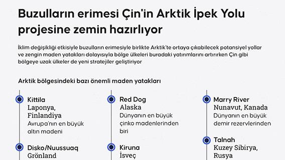 Buzulların erimesi Çin'in Arktik İpek Yolu projesine zemin hazırlıyor