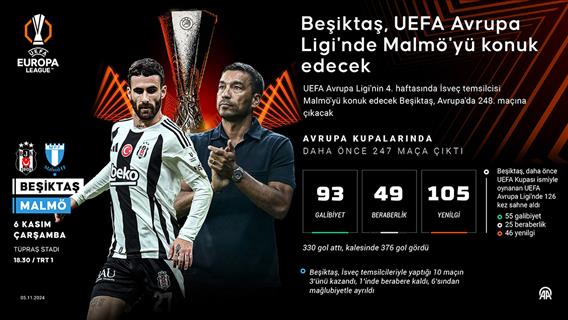 Beşiktaş, UEFA Avrupa Ligi'nde Malmö'yü konuk edecek