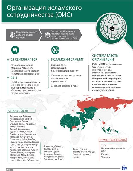 Организация исламского сотрудничества (ОИС)