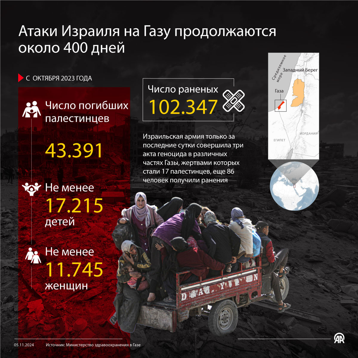 Атаки Израиля на Газу продолжаются около 400 дней