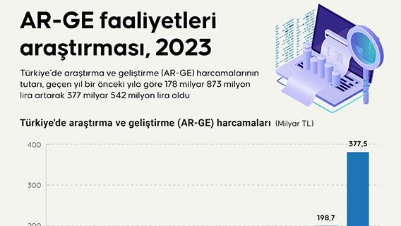 AR-GE faaliyetleri araştırması, 2023