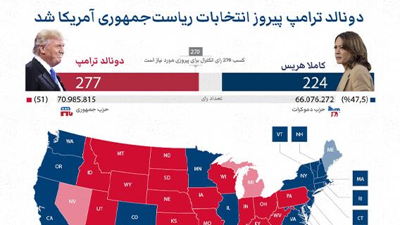 اینفوگرافیک