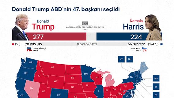 ABD başkanlık seçiminde Donald Trump zaferini ilan etti