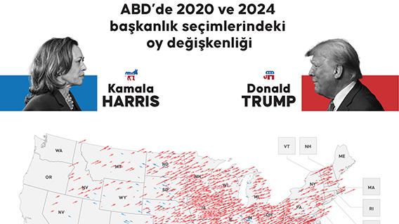 ABD’de 2020 ve 2024 başkanlık seçimlerindeki oy değişkenliği