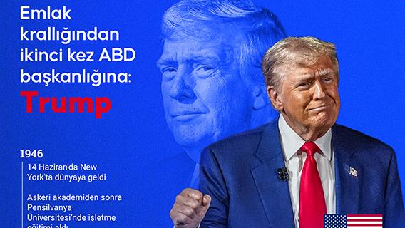 Emlak krallığından ikinci kez ABD başkanlığına: Donald Trump