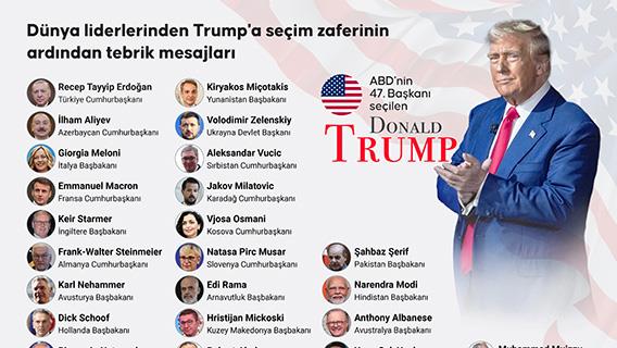 Dünya liderlerinden Trump'a seçim zaferinin ardından tebrik mesajları