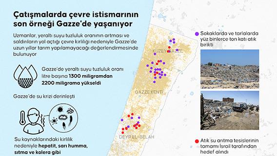 Çatışmalarda çevre istismarının son örneği Gazze'de yaşanıyor