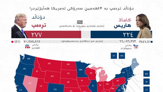 ئینفۆگرافیک