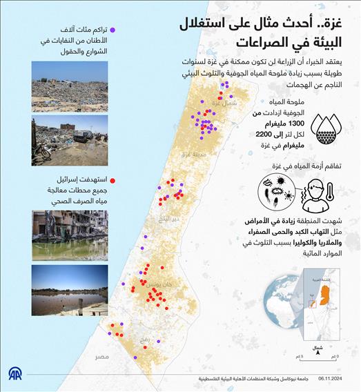 غزة.. أحدث مثال على استغلال البيئة في الصراعات