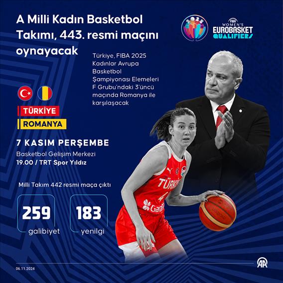 A Milli Kadın Basketbol Takımı, 443. resmi maçını oynayacak