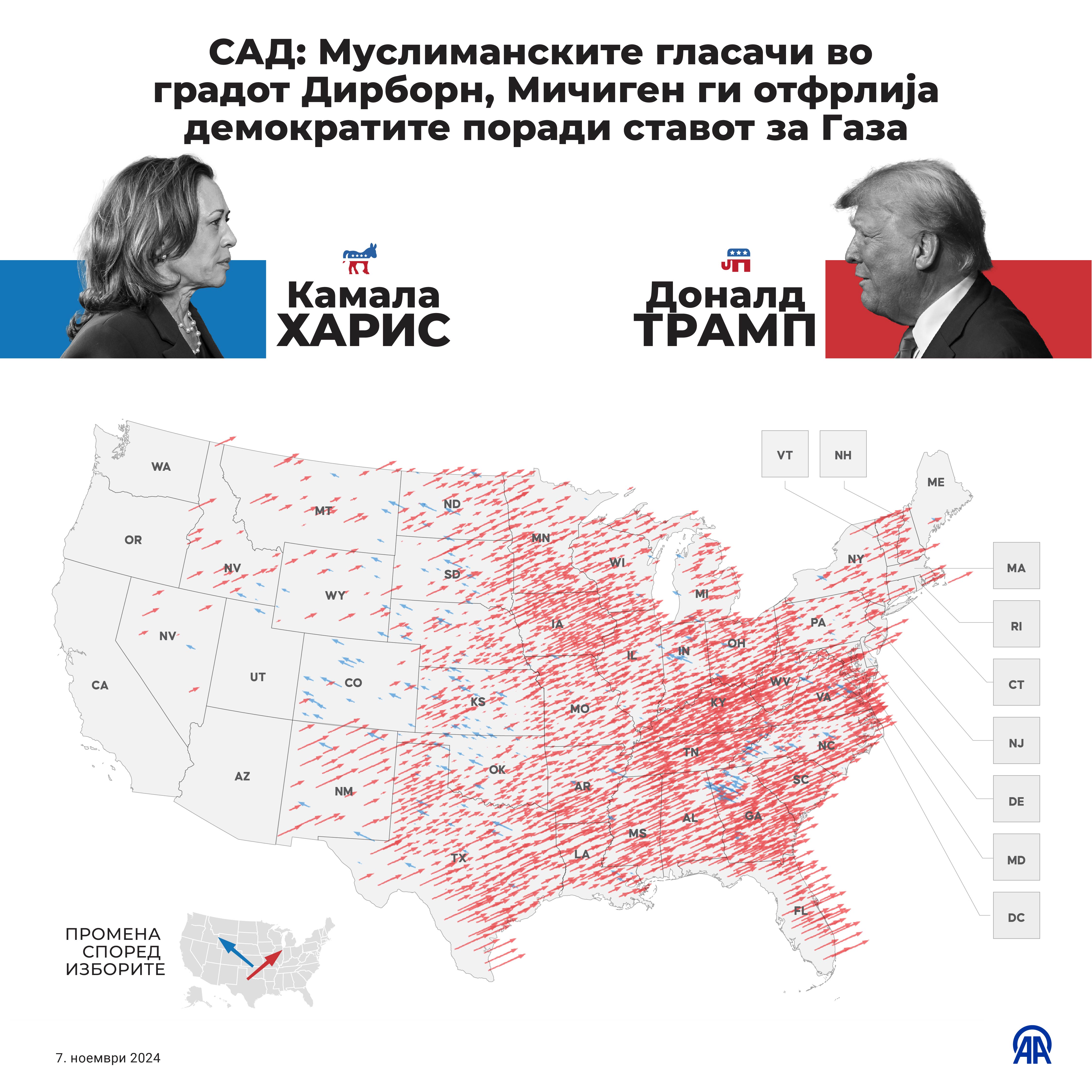 САД: Муслиманските гласачи во градот Дирборн, Мичиген ги отфрлија демократите поради односот кон Газа