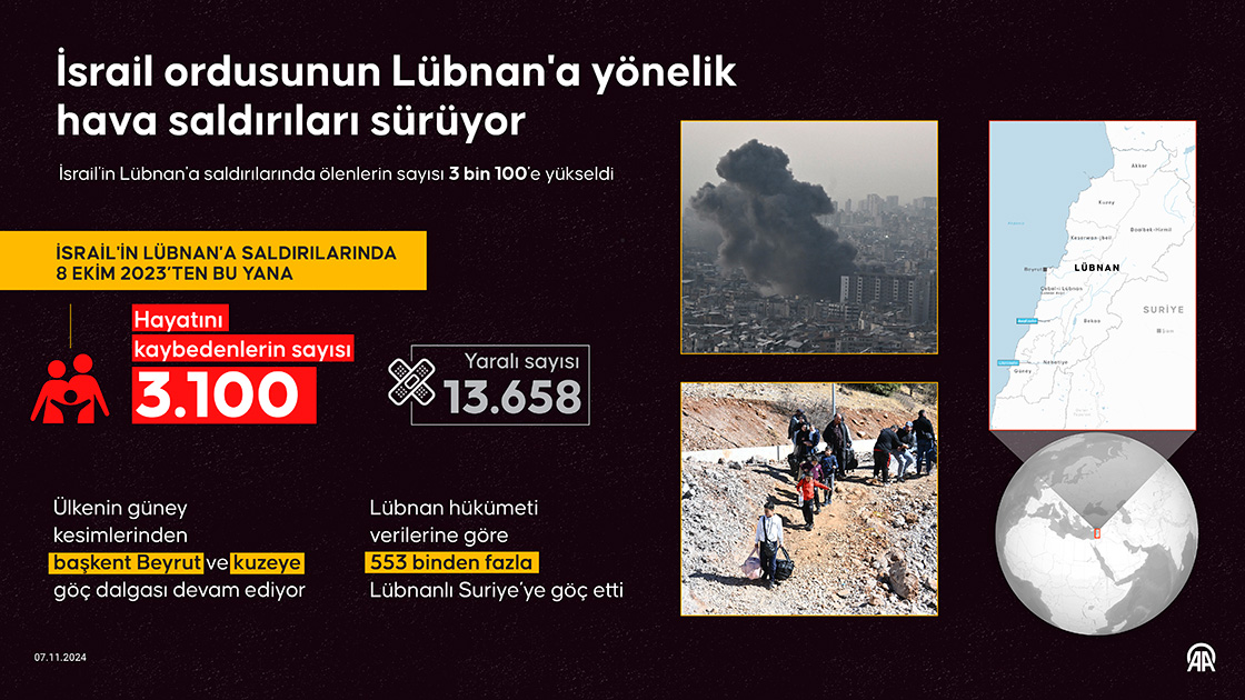 İsrail ordusunun Lübnan'a yönelik hava saldırıları sürüyor