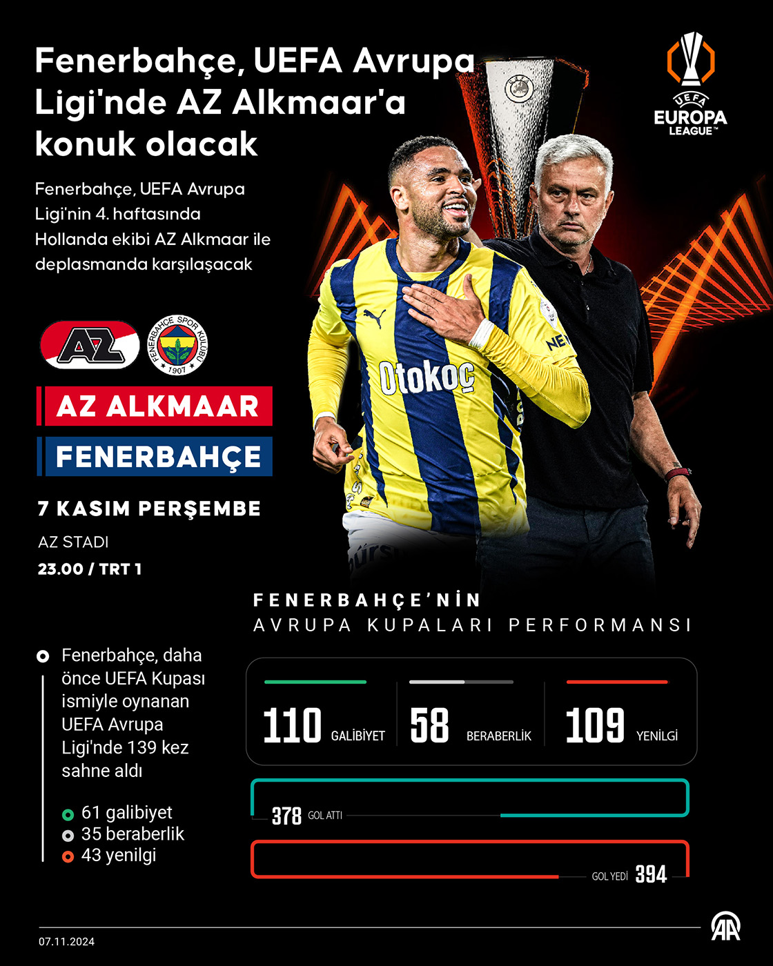 Fenerbahçe, UEFA Avrupa Ligi'nde AZ Alkmaar'a konuk olacak