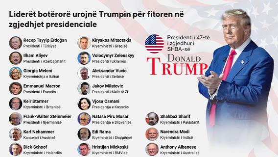 Liderët botërorë urojnë Trumpin për fitoren në zgjedhjet presidenciale