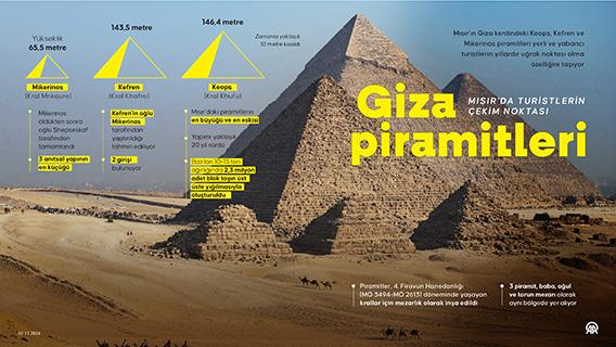 Mısır'da turistlerin çekim noktası Giza piramitleri